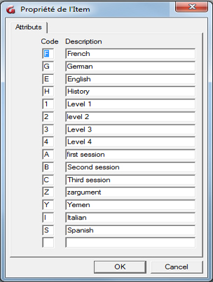 Attributes