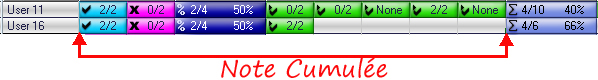 Cumulative Mark Column
